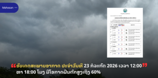 ອັບເດດສະພາບອາກາດ ປະຈໍາວັນທີ 23 ກໍລະກົດ 2026 ເວລາ 12:00 ຫາ 18:00 ໂມງ ມີໂອກາດຝົນຕົກສູງເຖິງ 60%