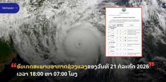 ອັບເດດສະພາບອາກາດຊ່ວງແລງຂອງວັນທີ 21 ກໍລະກົດ 2026 ເວລາ 18:00 ຫາ 07:00 ໂມງ