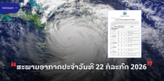 ສະພາບອາກາດປະຈຳວັນທີ 22 ກໍລະກົດ 2026