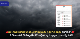 ອັບເດດສະພາບອາກາດປະຈໍາວັນທີ 27 ກໍລະກົດ 2026 ຊ່ວງເວລາ 18:00 ຫາ 07:00 ໂມງເນື້ອທີ່ປົກຫຸ້ມຂອງຝົນສູງສຸດກວມເຖິງ 60%