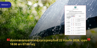 ອັບເດດສະພາບອາກາດຊ່ວງແລງຂອງວັນທີ 22 ກໍລະກົດ 2026, ເວລາ 18:00 ຫາ 07:00 ໂມງ