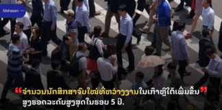 ຈຳນວນນັກສຶກສາຈົບໃໝ່ທີ່ຫວ່າງງານໃນເກົາຫຼີໃຕ້ເພີ່ມຂຶ້ນສູງຮອດລະດັບສູງສຸດໃນຮອບ 5 ປີ.