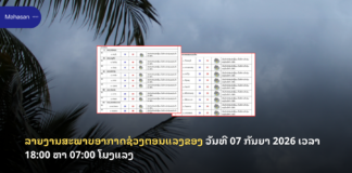 ລາຍງານສະພາບອາກາດຊ່ວງຕອນແລງຂອງ ວັນທີ 07 ກັນຍາ 2026 ເວລາ 18:00 ຫາ 07:00 ໂມງແລງ